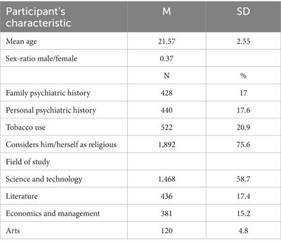 Arabic validation of the “Mental Health Knowledge Schedule” and the “Reported and Intended Behavior Scale”